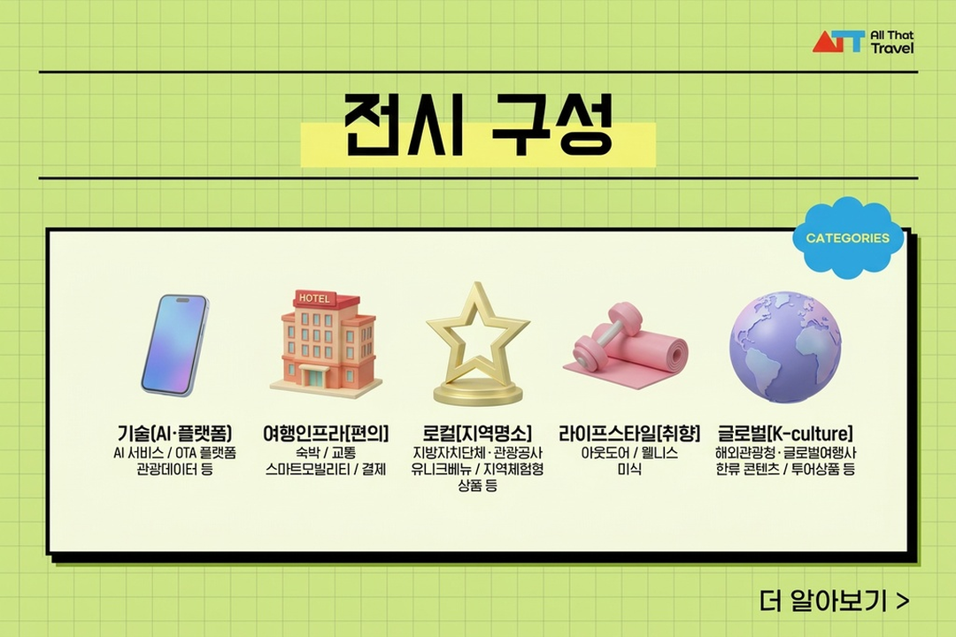 올댓트래블 2026 전시 분야 5개 카테고리 분류