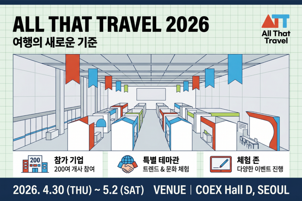 올댓트래블 2026 전시 개요를 소개하는 한글 인포그래픽 이미지