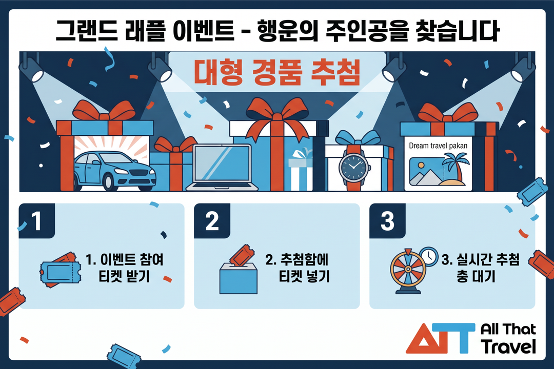 올댓트래블 2026 대형 경품 추첨 5월 2일 오후 4시 현장